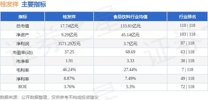 股票行情快报：桂发祥（002820）11月4日主力资金净买入412.20万元