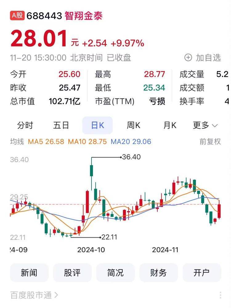 重庆A股65家上涨 美心翼申领涨重庆港涨停