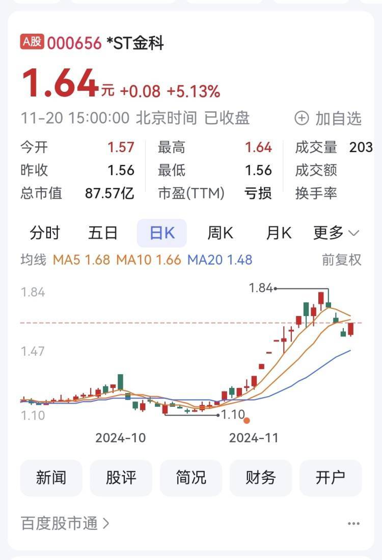 重庆A股65家上涨 美心翼申领涨重庆港涨停