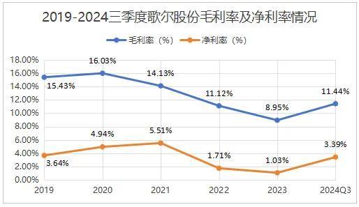 歌尔股份，稳了！