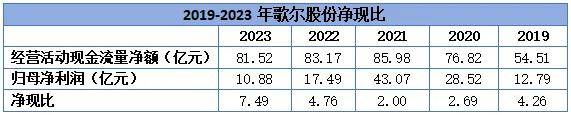 歌尔股份，稳了！