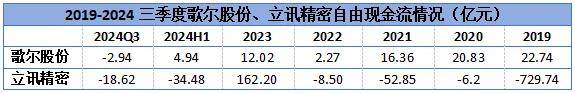歌尔股份，稳了！