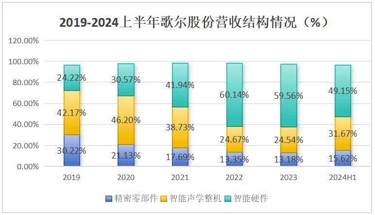 歌尔股份，稳了！