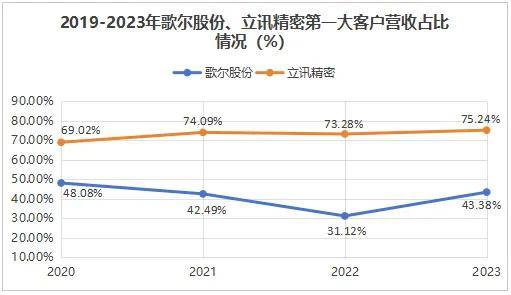 歌尔股份，稳了！