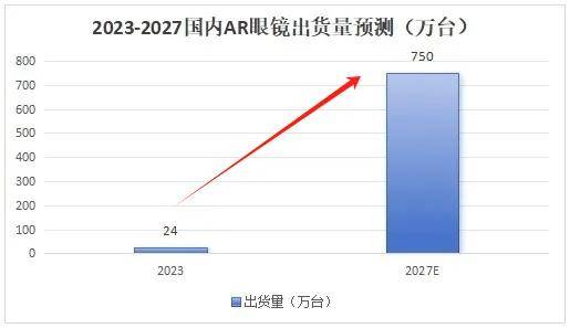 歌尔股份，稳了！
