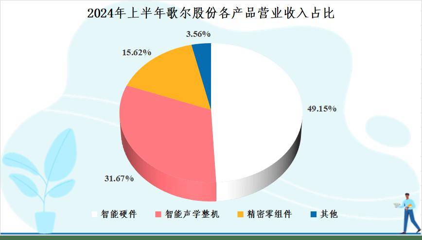 歌尔股份，要翻身了？