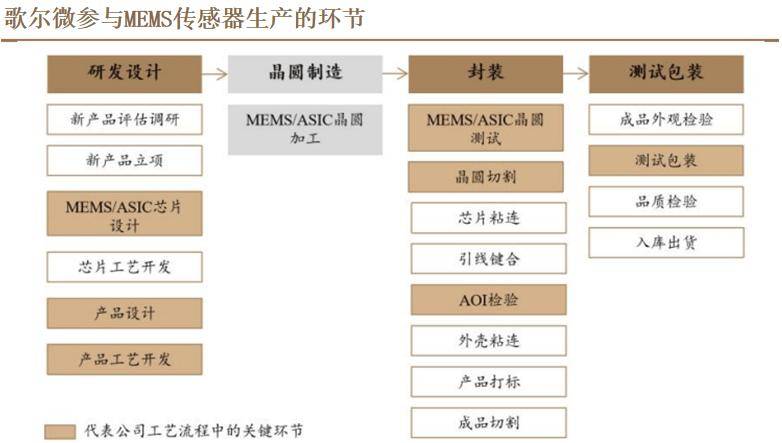 歌尔股份，要翻身了？
