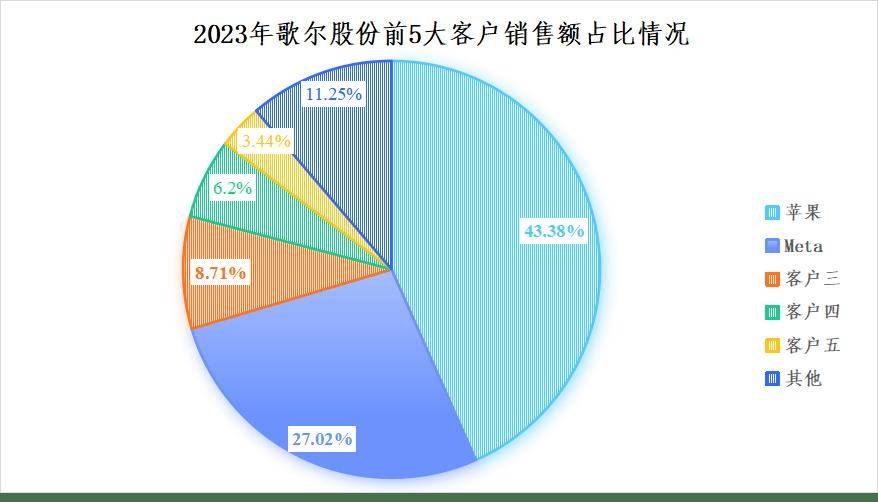 歌尔股份，要翻身了？