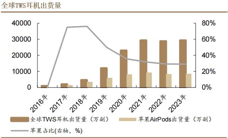 歌尔股份，要翻身了？