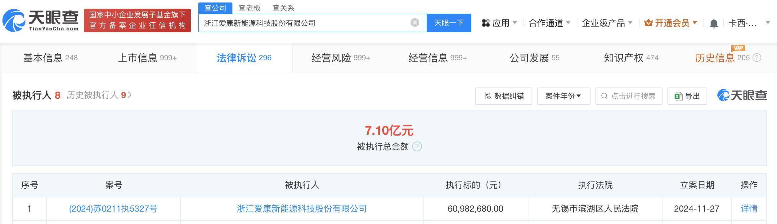 爱康科技等被强制执行6098万