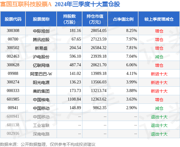 12月18日基金净值：富国互联科技股票A最新净值2.273，涨0.2%