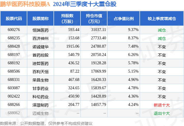 12月18日基金净值：鹏华医药科技股票A最新净值1.0456，跌0.68%
