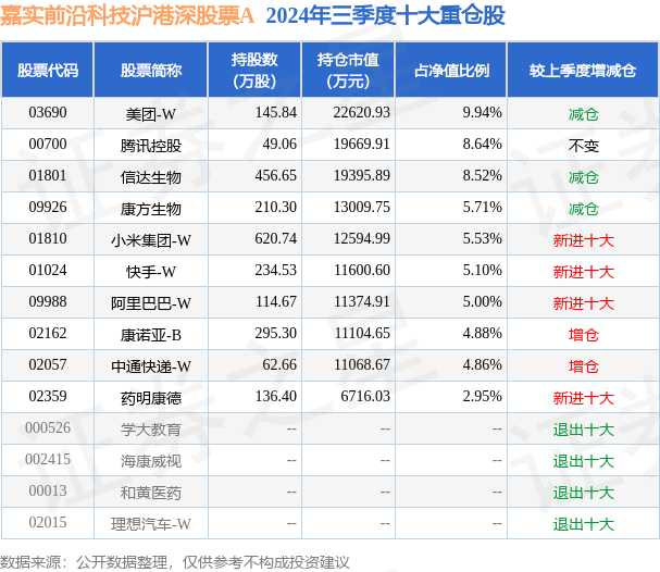 12月18日基金净值：嘉实前沿科技沪港深股票A最新净值1.5119，涨1.34%