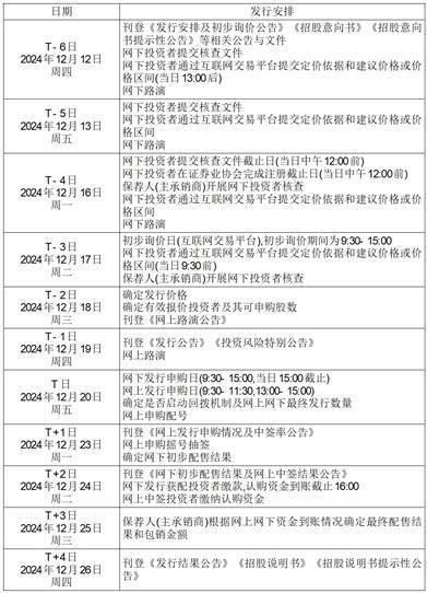 包头天和磁材科技股份有限公司 首次公开发行股票并在主板上市发行公告