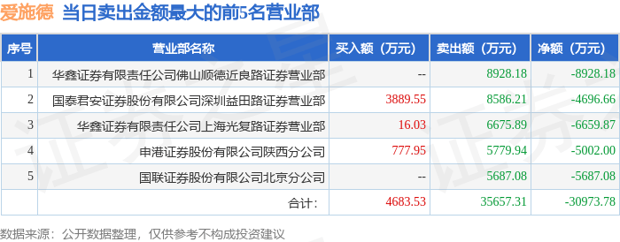 11月7日爱施德（002416）龙虎榜数据