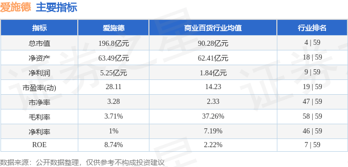 股票行情快报：爱施德（002416）11月28日主力资金净卖出5077.77万元