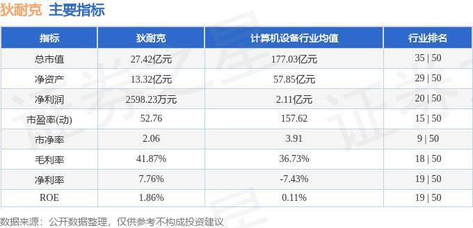 股票行情快报：狄耐克（300884）10月9日主力资金净卖出2509.30万元