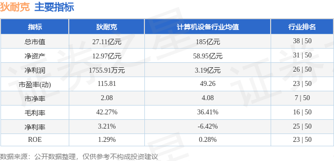 股票行情快报：狄耐克（300884）11月22日主力资金净卖出701.17万元