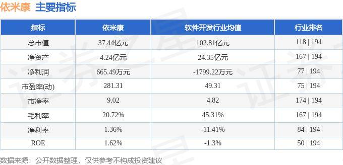 股票行情快报：依米康（300249）10月14日主力资金净买入362.80万元