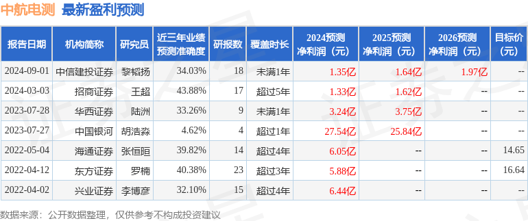 中国银河：给予中航电测买入评级