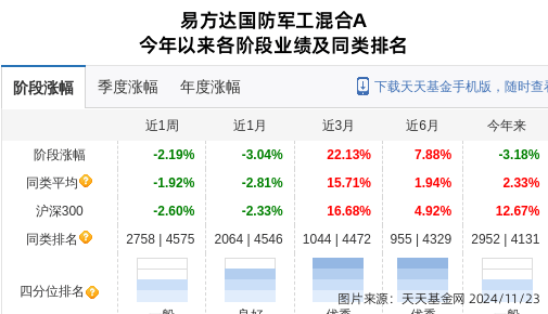 中航电测大跌3.4%！易方达基金旗下2只基金持有