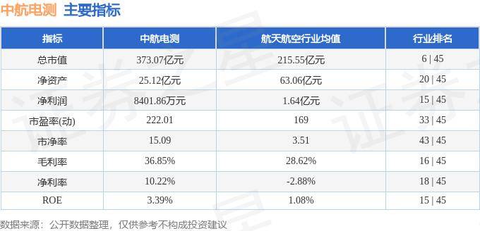 股票行情快报：中航电测（300114）10月8日主力资金净卖出2.92亿元