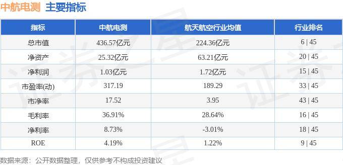 股票行情快报：中航电测（300114）10月23日主力资金净卖出7130.20万元