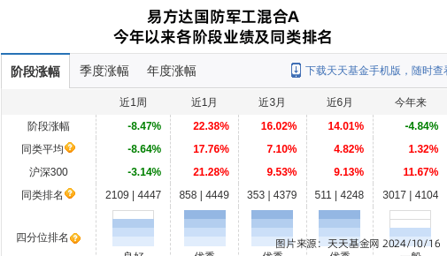 中航电测大跌3.15%！易方达基金旗下2只基金持有