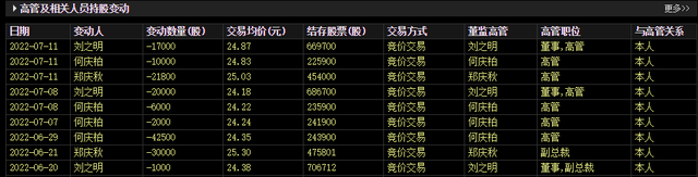AI眼镜概念催涨博士眼镜，多股东拟组团高位套现