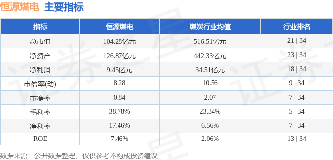 股票行情快报：恒源煤电（600971）1月15日主力资金净卖出369.01万元