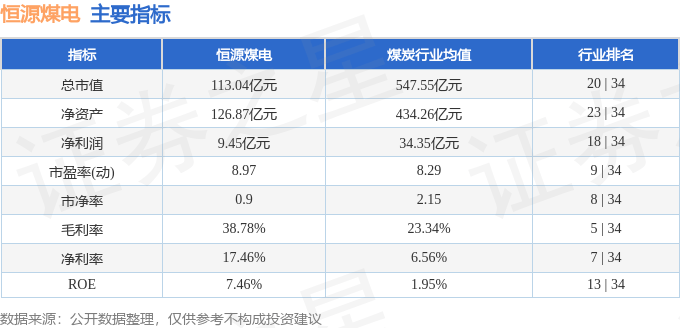 股票行情快报：恒源煤电（600971）12月26日主力资金净卖出102.11万元
