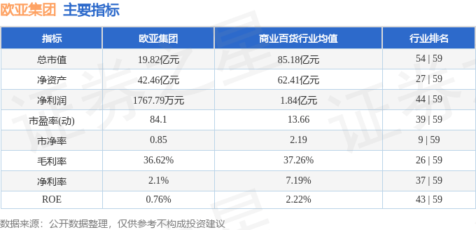股票行情快报：欧亚集团（600697）11月25日主力资金净买入147.33万元