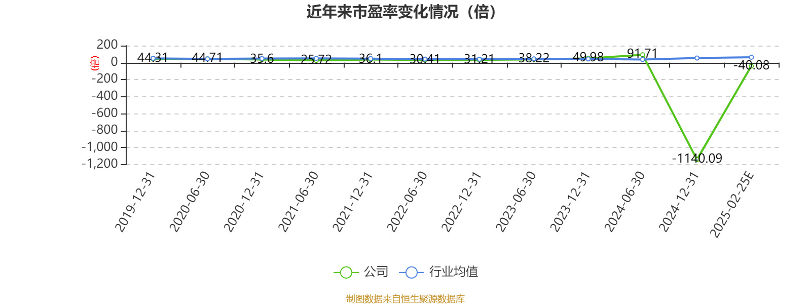万讯自控：2024年亏损7377.89万元