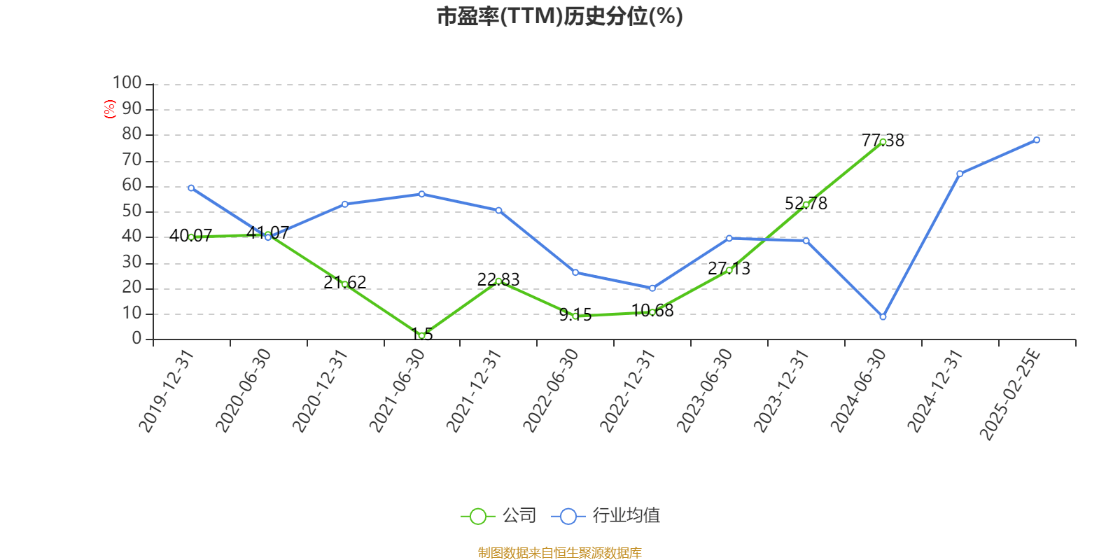 万讯自控：2024年亏损7377.89万元