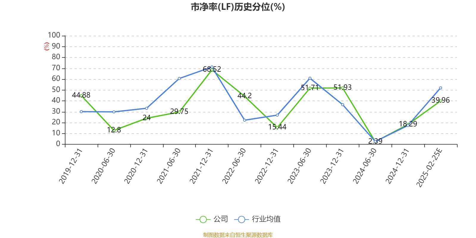 万讯自控：2024年亏损7377.89万元