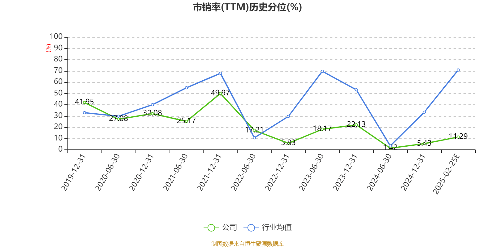 万讯自控：2024年亏损7377.89万元