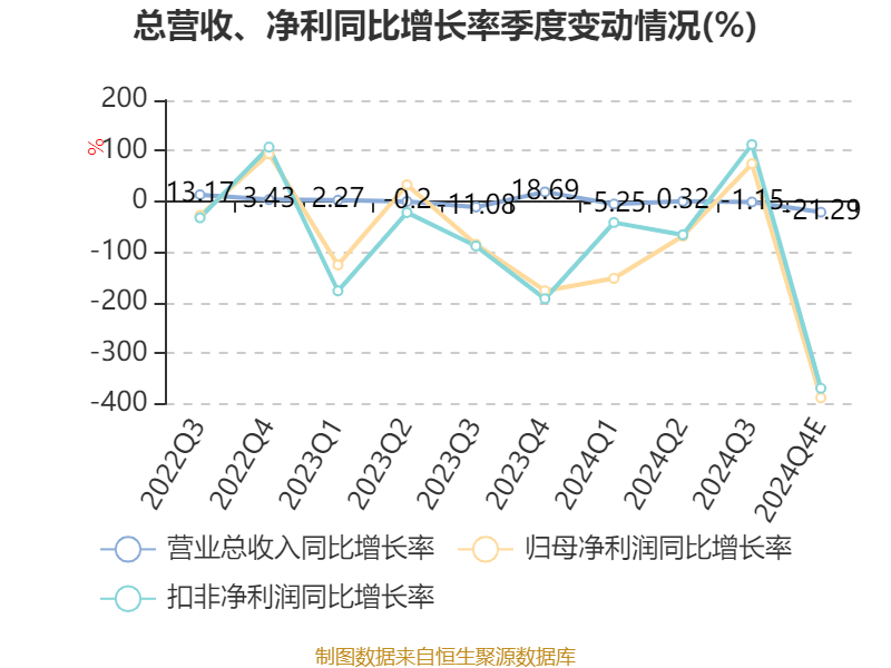 万讯自控：2024年亏损7377.89万元