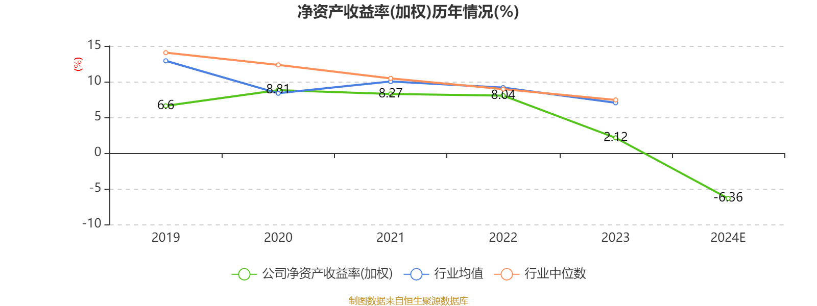 万讯自控：2024年亏损7377.89万元