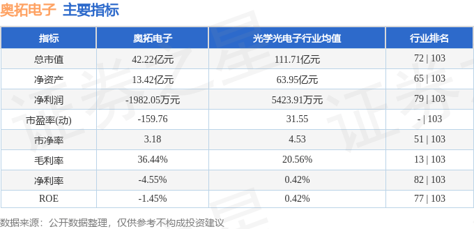 股票行情快报：奥拓电子（002587）3月6日主力资金净买入472.11万元