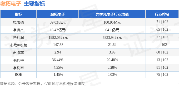 股票行情快报：奥拓电子（002587）1月3日主力资金净卖出1888.78万元