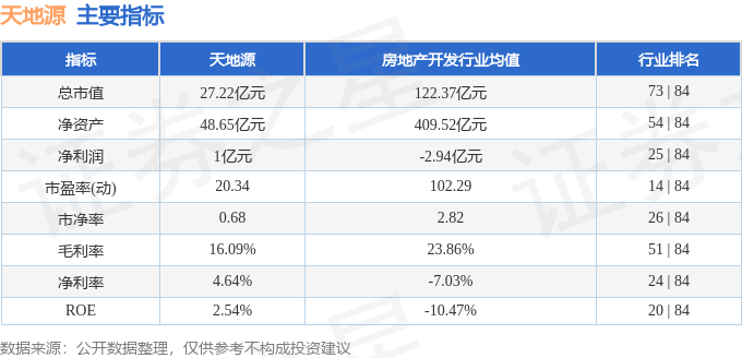 股票行情快报：天地源（600665）1月21日主力资金净买入352.47万元