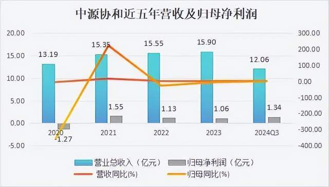 中源协和，与“套现王”共舞