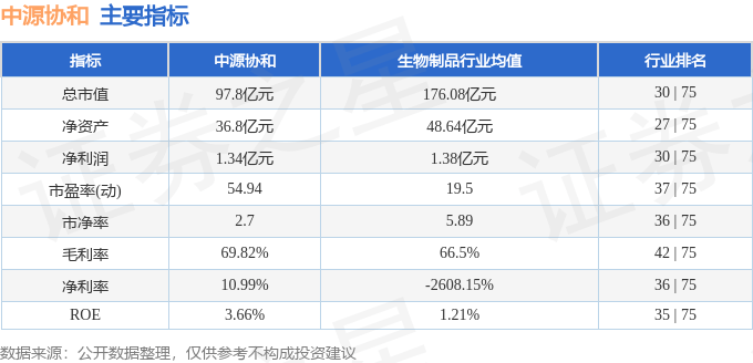 中源协和（600645）3月5日主力资金净卖出1080.60万元