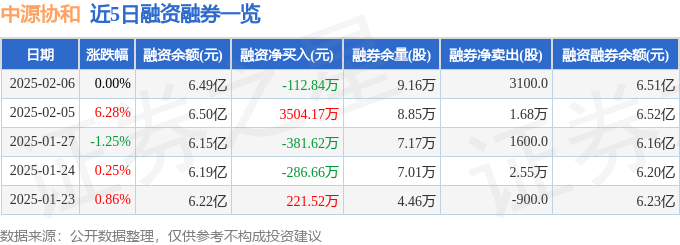 中源协和（600645）2月6日主力资金净卖出2087.66万元