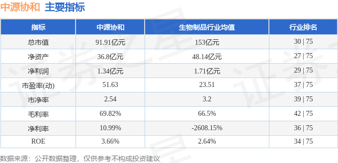 中源协和（600645）1月9日主力资金净卖出999.27万元