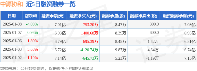 中源协和（600645）1月8日主力资金净卖出1984.43万元
