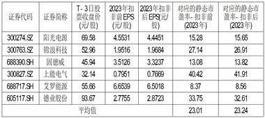 深圳市首航新能源股份有限公司首次公开发行股票 并在创业板上市之上市公告书提示性公告