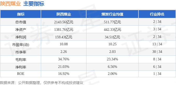 股票行情快报：陕西煤业（601225）1月13日主力资金净卖出1001.87万元