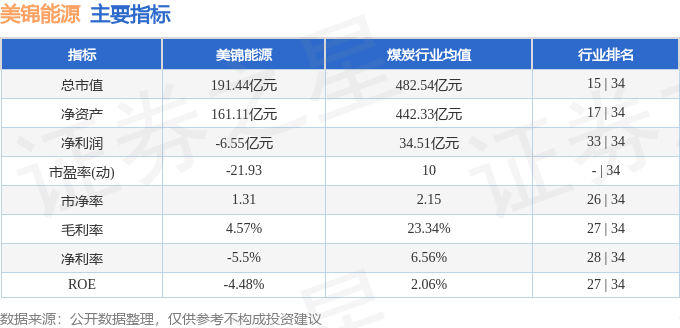 股票行情快报：美锦能源（000723）2月20日主力资金净买入178.69万元