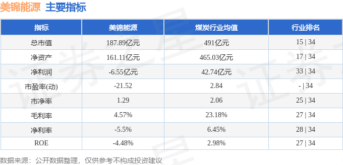 股票行情快报：美锦能源（000723）4月10日主力资金净买入1327.57万元